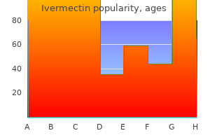 ivermectin 3mg lowest price