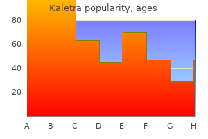 buy discount kaletra 250mg line