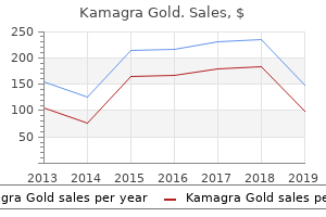 proven 100 mg kamagra gold