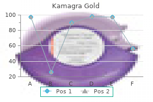 generic kamagra gold 100mg with amex