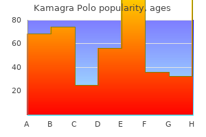 order 100 mg kamagra polo with amex