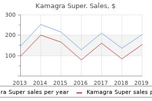 buy kamagra super 160 mg