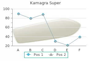 order kamagra super 160mg on line