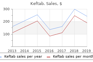 buy keftab 750mg overnight delivery