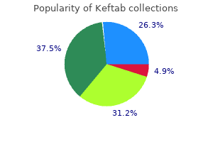 generic keftab 750 mg online