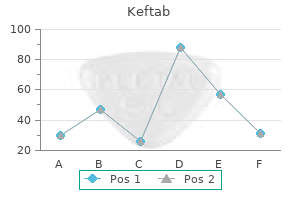 buy keftab 125mg on line