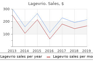 buy lagevrio 200mg without a prescription