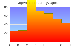 generic 200mg lagevrio otc