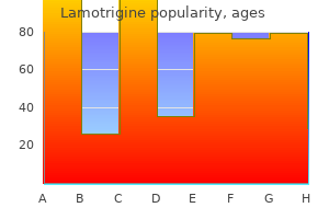 cheap lamotrigine 200mg on line