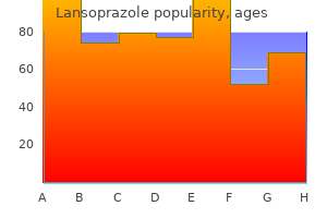 lansoprazole 15 mg