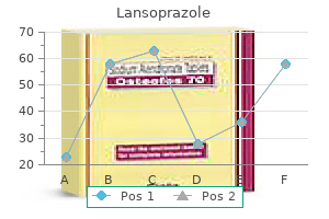 cheap lansoprazole 15 mg with visa