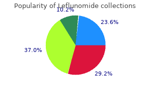 cheap leflunomide 20mg free shipping