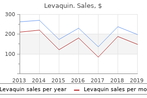 cheap levaquin 250mg with visa