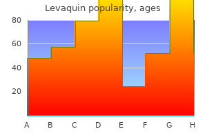 buy 500 mg levaquin with amex