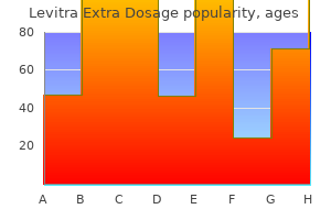 cheap levitra extra dosage 100 mg with visa