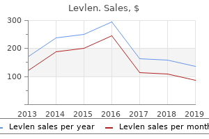 buy levlen 0.15mg visa