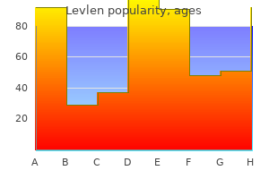 purchase 0.15 mg levlen with visa