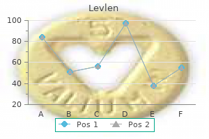 generic levlen 0.15 mg with amex