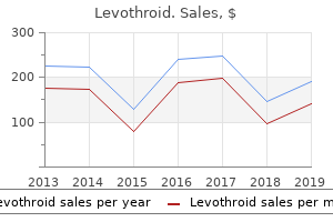 order 100mcg levothroid amex