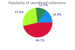 levothroid 200mcg low cost