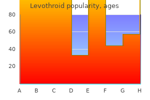 cheap levothroid 200 mcg amex