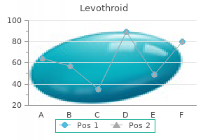 generic 200 mcg levothroid amex