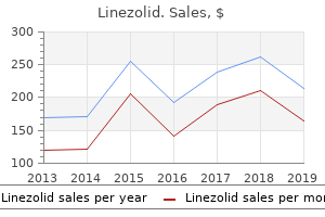 linezolid 600 mg overnight delivery