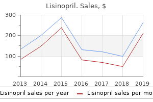 purchase lisinopril 2.5 mg without prescription