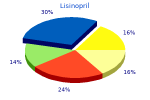 quality 10 mg lisinopril