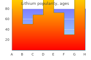 buy 150 mg lithium overnight delivery