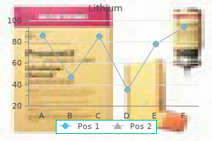 generic lithium 150 mg overnight delivery