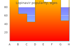 cheap 250mg lopinavir overnight delivery