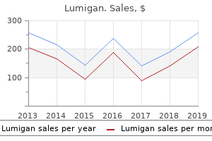 order 3 ml lumigan overnight delivery