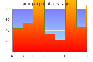 generic lumigan 3ml