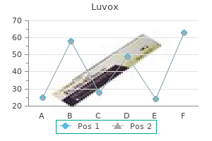 buy luvox 100mg online