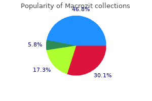 order macrozit 100 mg overnight delivery