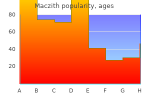 buy 500 mg maczith free shipping