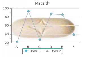 generic maczith 250mg fast delivery