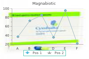 generic 500 mg magnabiotic