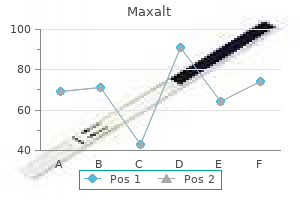 buy discount maxalt 10mg line