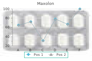 discount 10mg maxolon mastercard