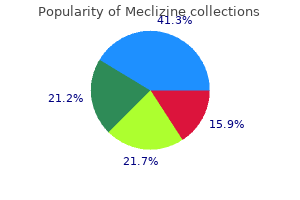 buy discount meclizine 25mg on line