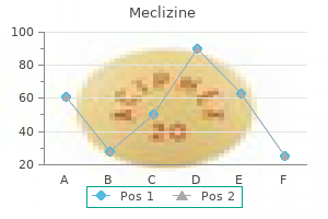 generic meclizine 25 mg without prescription