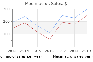 generic 100mg medimacrol mastercard