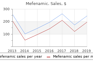 cheap mefenamic 250mg free shipping