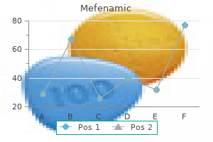 quality 250 mg mefenamic