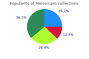 cheap meloxicam 7.5mg amex