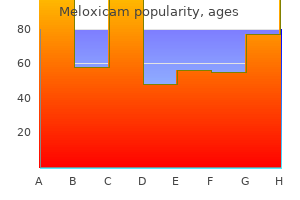 purchase meloxicam 7.5 mg visa