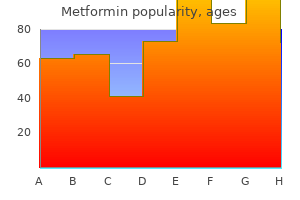 buy discount metformin 500 mg