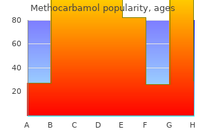 methocarbamol 500mg discount